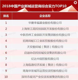 亿达中国控股有限公司在“2021中国产业新城运营商综合实力TOP10”中排名第几？