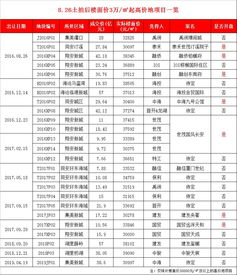 2016年3月16日属于什么星座