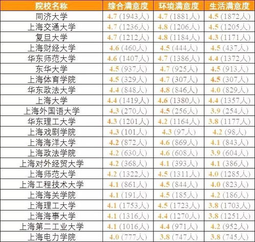 全国考生最满意大学名单出炉 黑龙江哪些学校上榜了