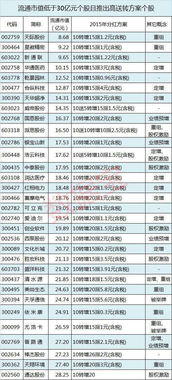 高送转类中小市值品种股票有哪些