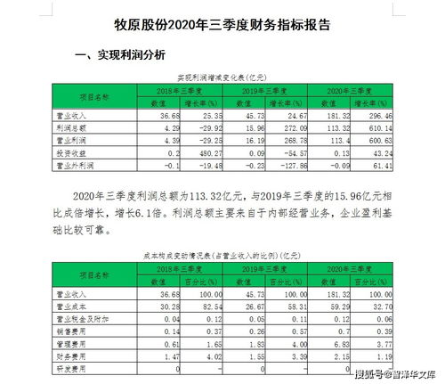 如何通过财务分析指标分析股票