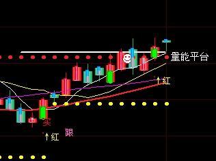 均线当天多头排列选股公式