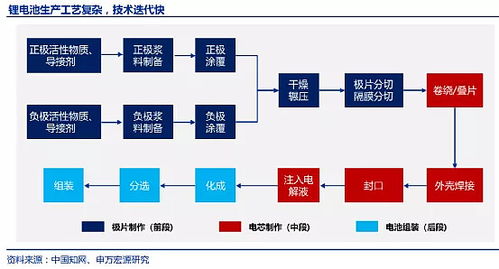 新亚制程：8万吨锂电池电解液项目回应产能过剩担忧