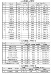 技校有哪些专业全部 (铸造行业网红排行榜最新)