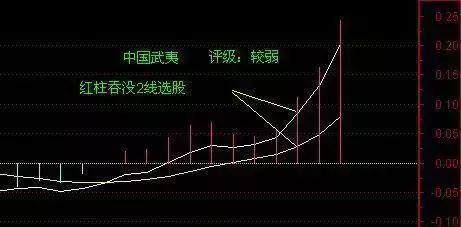 A股历史上最高价的股票是什么股？