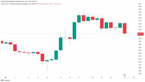 比特币为什么暴跌;BTC或将进入下跌趋势行情