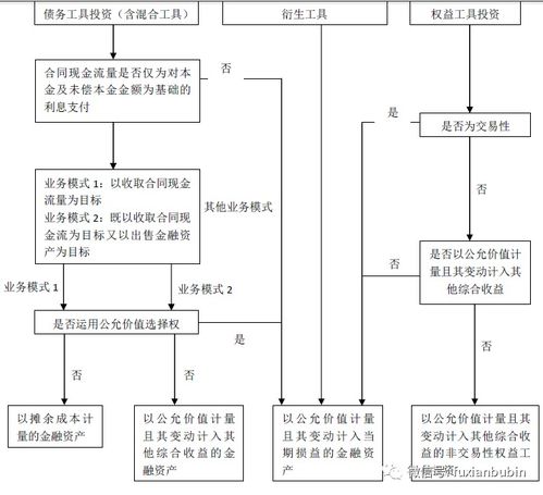 您好，想问您一下，关于私募基金的会计核算问题