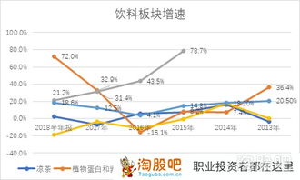 炒股的基本面和消息来自什么渠道?