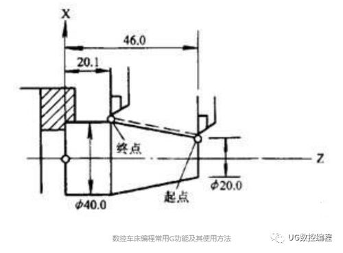 数控车床编程中G02/G03指令判定方法