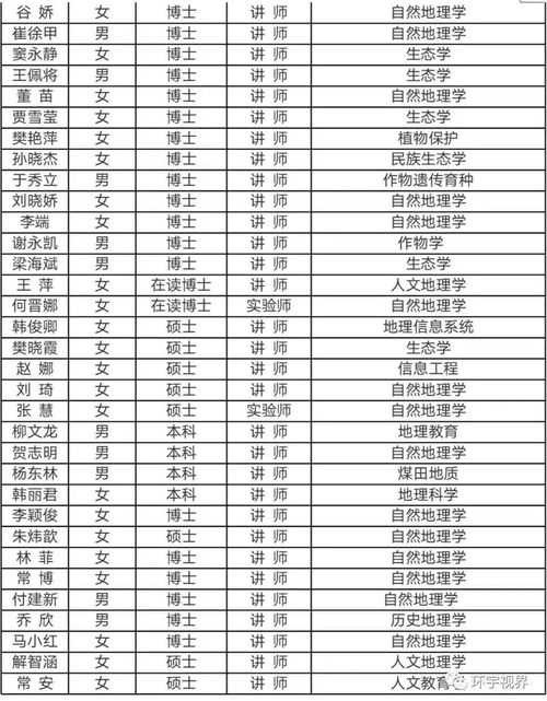 选地理可以报哪些大学