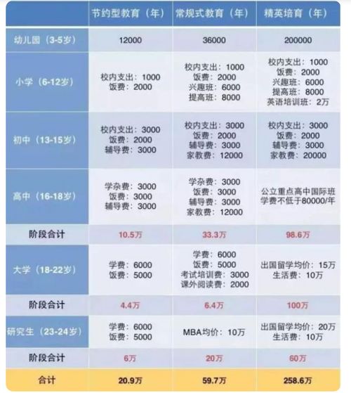 二胎都不敢生,三胎谁会生 80后再次被推上 战场