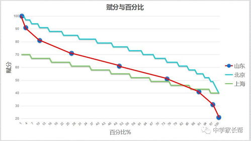 高考不赋分啥意思(赋分与不赋分对艺考生影响)