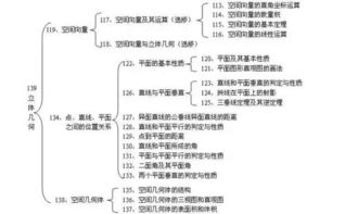 高中9科知识体系图全汇总,整理知识点神器,复习必备 