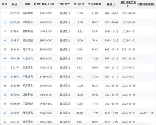 中签24块多新股开市大概会涨到多少倍？请懂的解答一下谢谢。