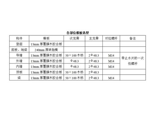 地下综合管廊工程模板施工方案