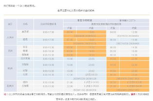 金山云微盘什么时间休市？什么时间开市