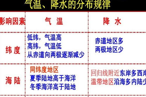 地理老师 12种气候类型中考必考,重点都在这了,考前务必掌握