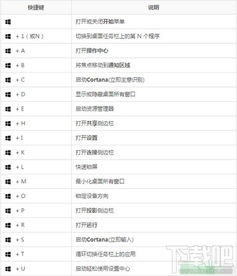 电脑快捷键大全win10