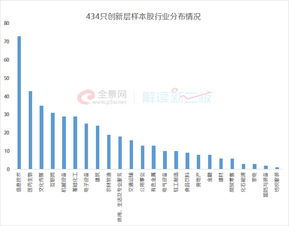 拟上市新三板企业股价如何确定