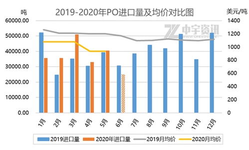 环氧丙烷上市公司有哪些