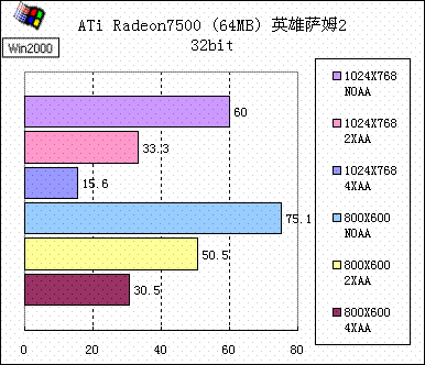 驱动催化剂是什么意思