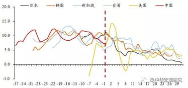 2009年证券市场存在风险有多大