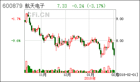 北京航天时代电子技术股份有限公司地址在哪里