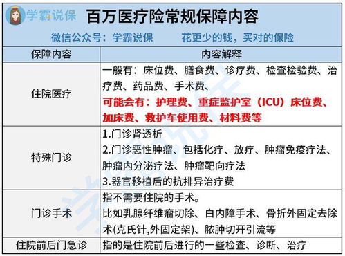 百万医疗险有什么条件(百万医疗保险有门槛没)