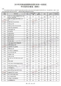 浙江比较出色的三本大学