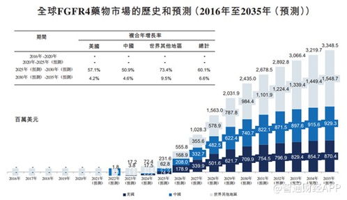 做新药临床前药效评价，找哪个CRO公司比较好？