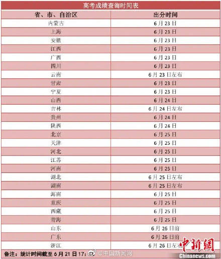 高考成绩明日起陆续放榜,国人健康提醒 高考志愿规划师不靠谱,当心陷阱