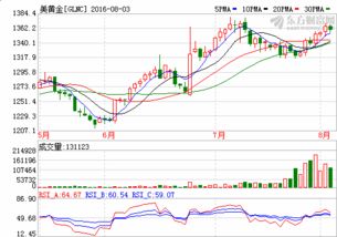 为什么黄金期货下跌其他金属就上涨 相反 金属下跌 黄金就涨？