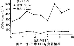 C污泥浓度（mg/L）=（W2–W1）×106÷100 为什么要乘以106还要除以100？？