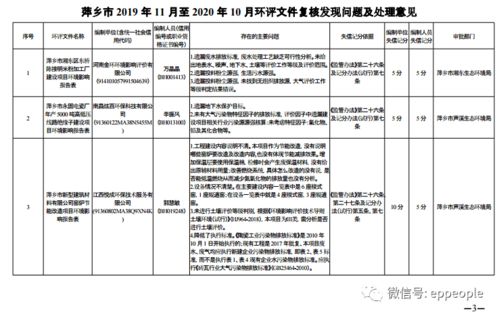 环评处理 项目投资额与备案文件不符 废水源强确定采用类比法,但未附类比数据监测报告