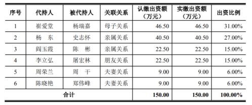 商服250万，印花税大约需要多少钱