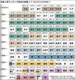 日本人是怎么取名字的 其起名有何变迁或禁忌 