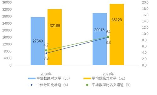 如何计算薪酬在运营成本的比重 通过年报观察