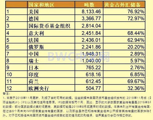 中国发出新信号,中俄获取足够多黄金将发生什么 为何要运黄金回国