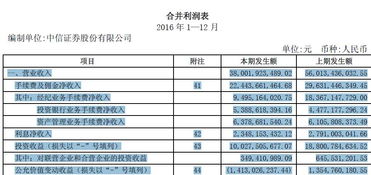 国泰君安和中信证券网上交易哪个手续费低