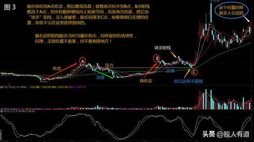 上涨中的回调何时止跌 二