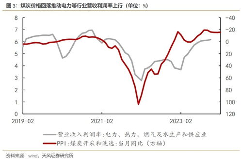 行业收入对比排行榜数据大比拼,2023十大赚钱行业排行榜什么工作最挣钱