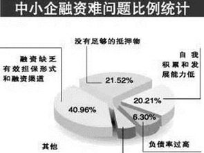 企业投融资是做什么的？值得入行吗？