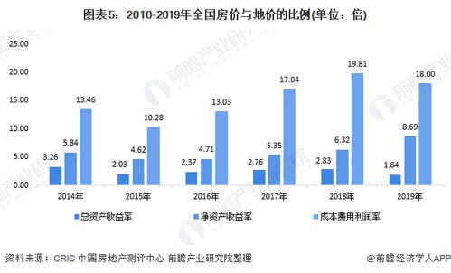 2020年中国房地产行业市场发展现状分析 二线仍是住宅投资重点 