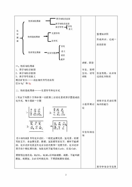 京改版九上化学 第5章 化学元素与物质组成的表示整理与复习 化学用语 