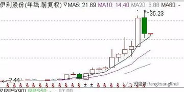 怎么样才能看准行情买股票呢