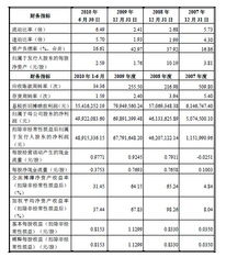 北京君正20日举行网上路演 发行价确定为43.80元 