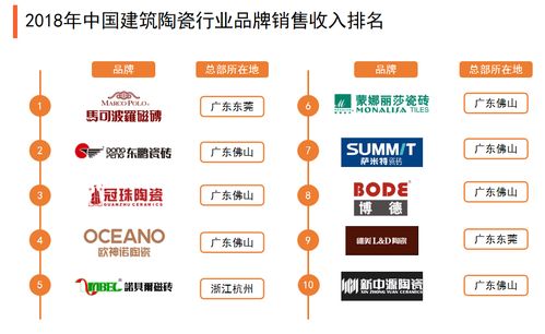 美国现在内部消费如何？如果现在到美国去销售陶瓷，会有多大风险？