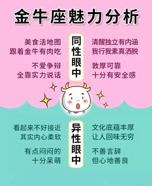 十二星座魅力大PK,谁最无敌