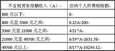 10派1元(含税)怎样计算