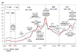 2022年下半年房价断崖式下跌